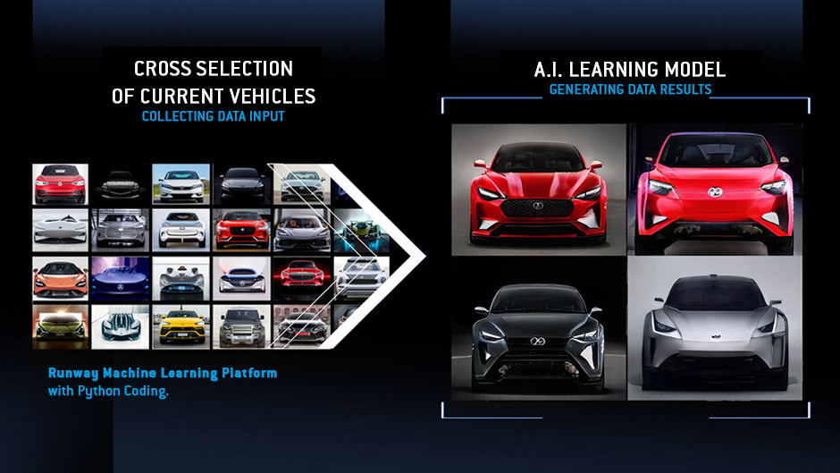 AI Lifecycle