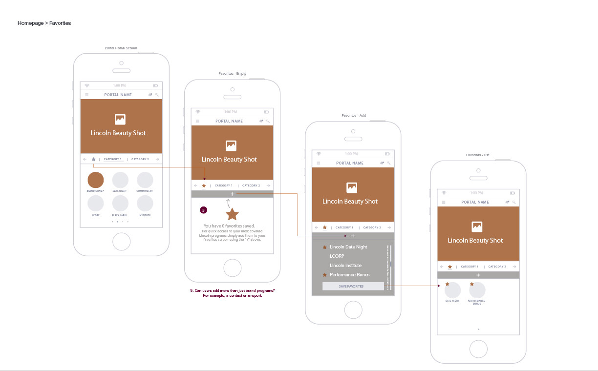 Lincoln Brand Champion Admin View Options