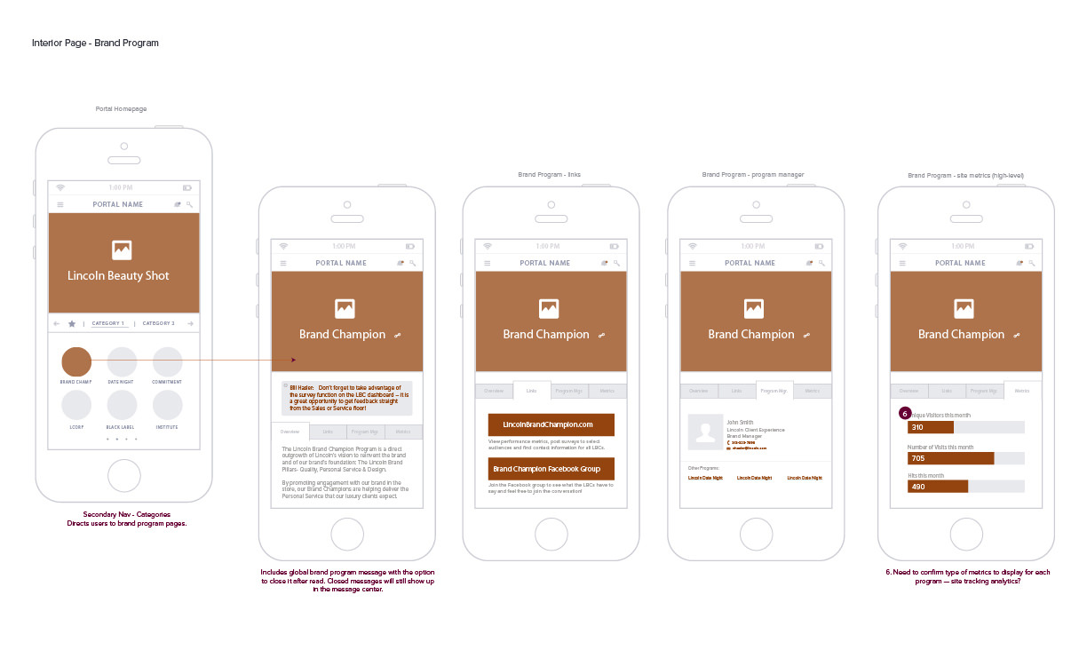 Lincoln Brand Champion Facebook Admin Metrics