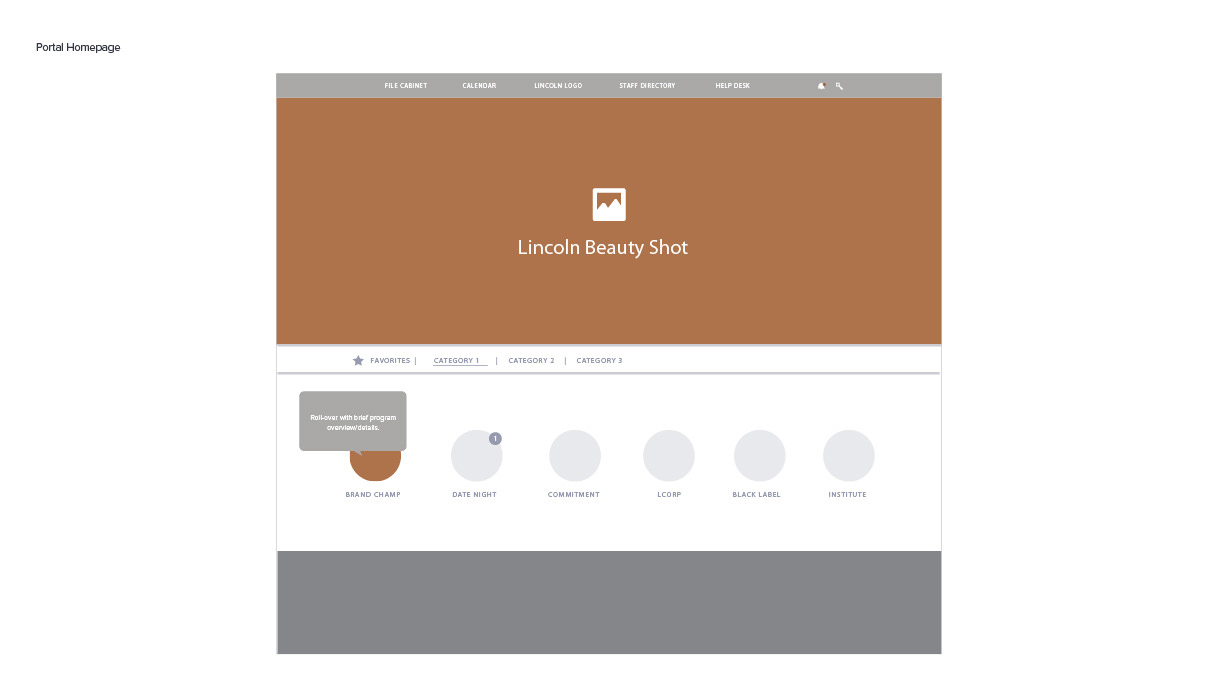 Lincoln Brand Champion Enrollment Metrics