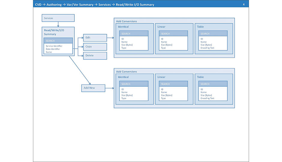 CDA Goddard Authoring Summary > Services
