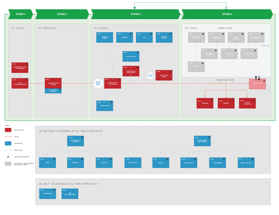 CDA Goddard Authoring Summary > Diagnostics 6