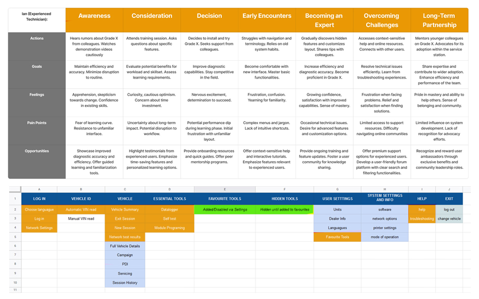 CDA Goddard Authoring Summary > Diagnostics 6