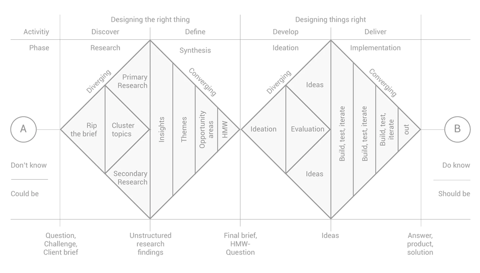 Ford Upfits UX Research Screen 1
