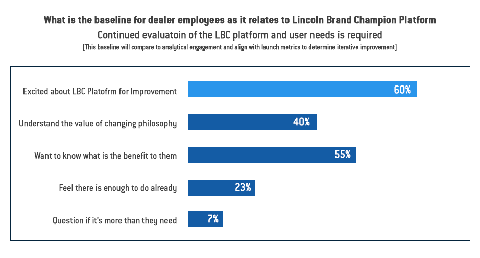 Lincoln Brand Champion eMail Builder Stage 1