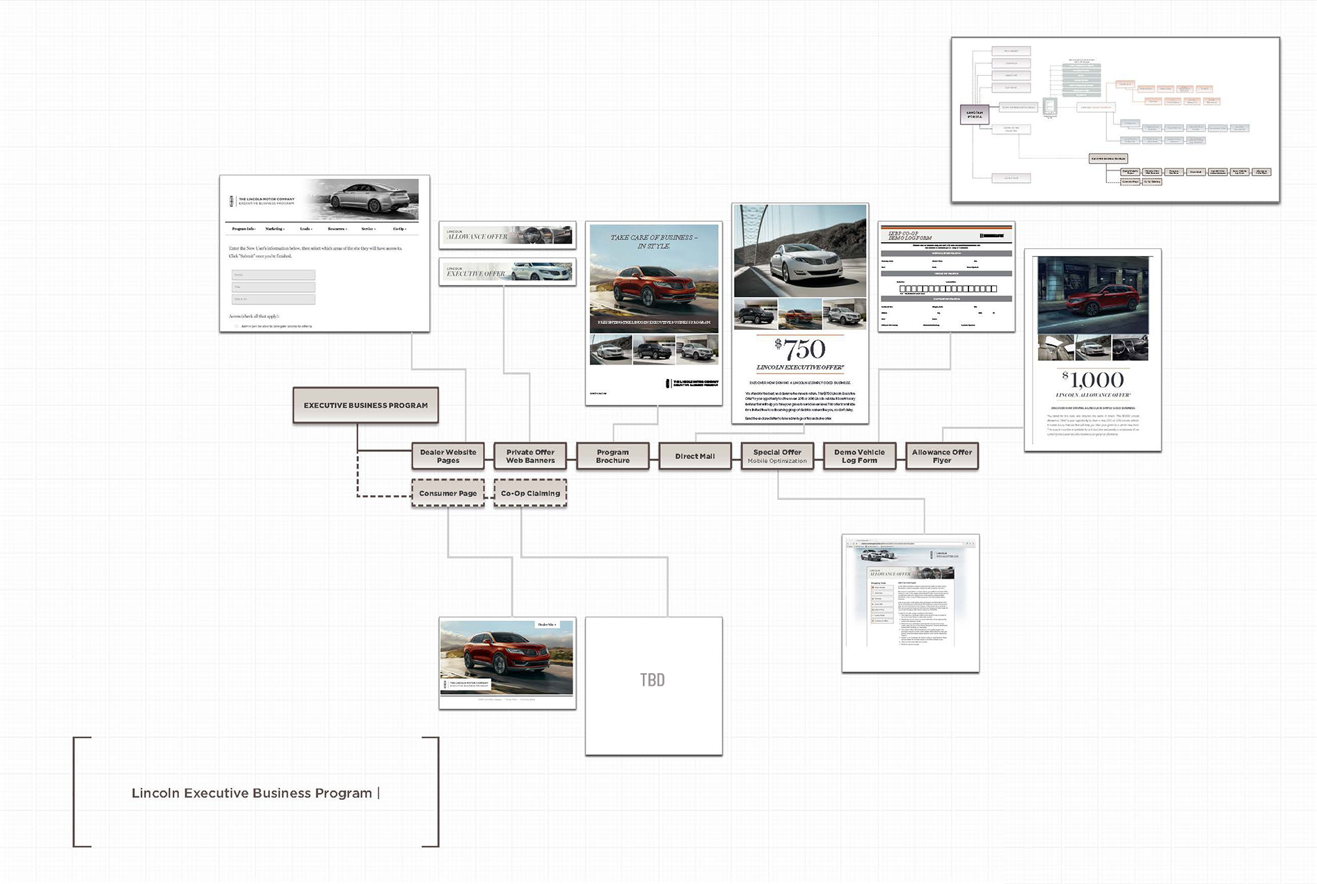 Lincoln Brand Champion Welcome Page