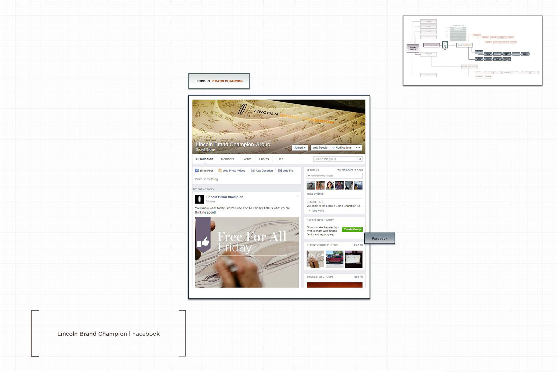 Lincoln Brand Champion Welcome Page