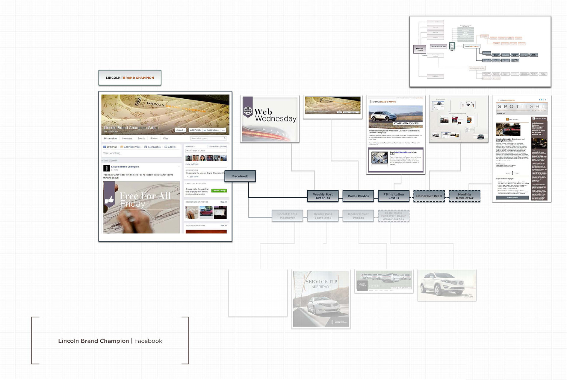 Lincoln Brand Champion Welcome Page