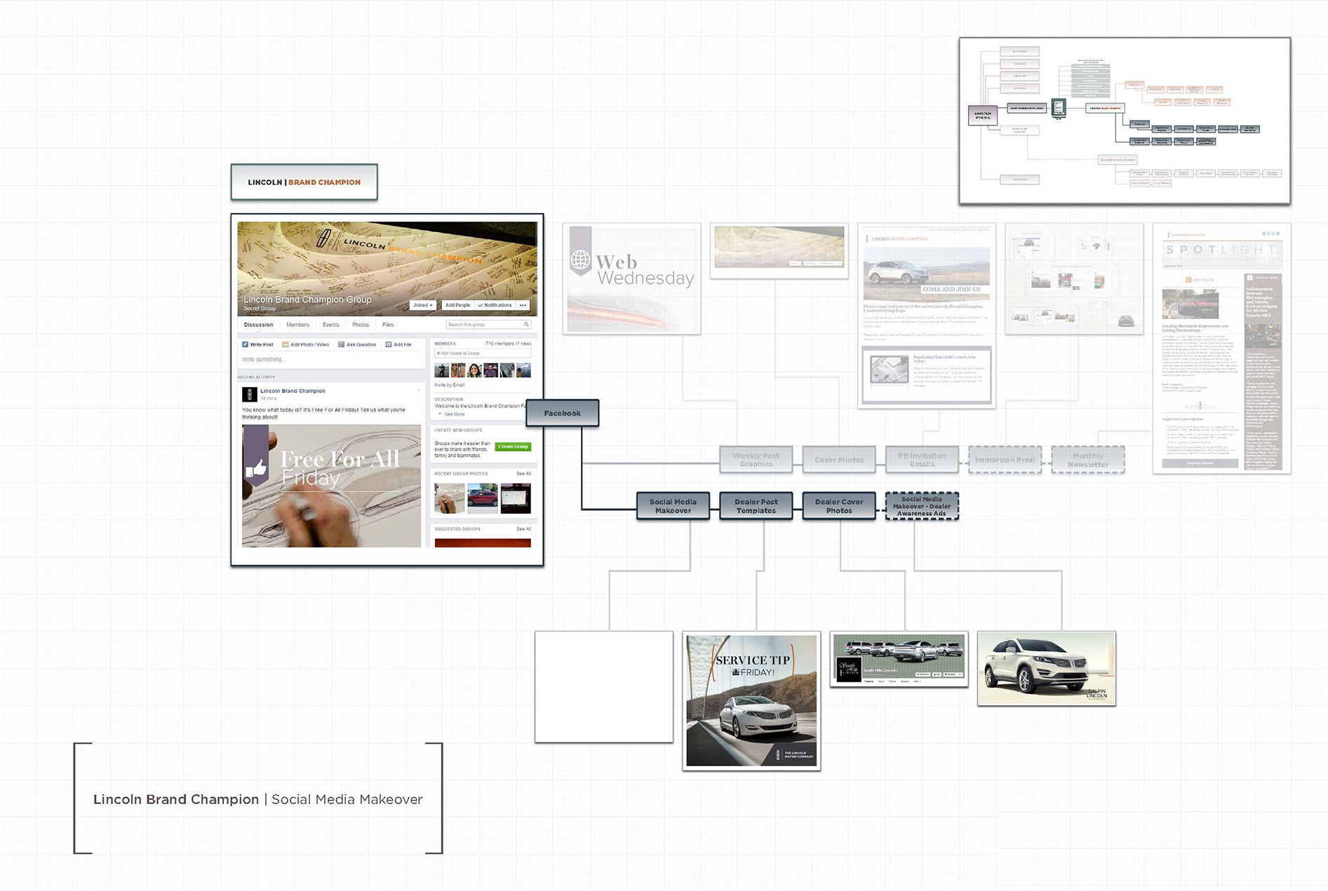 Lincoln Brand Champion Welcome Page