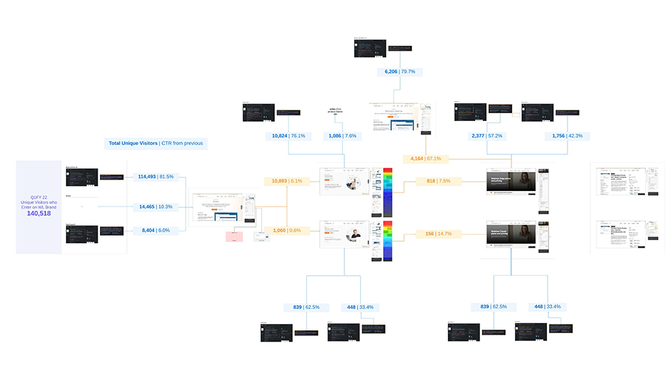 TR Design Sprint - Collaborative