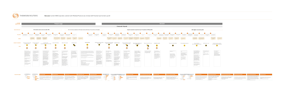 TR Design Sprint - Workflow Sketch