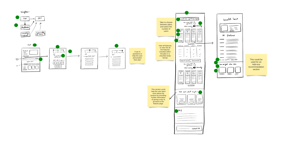 TR Design Sprint - Workflow Sketch