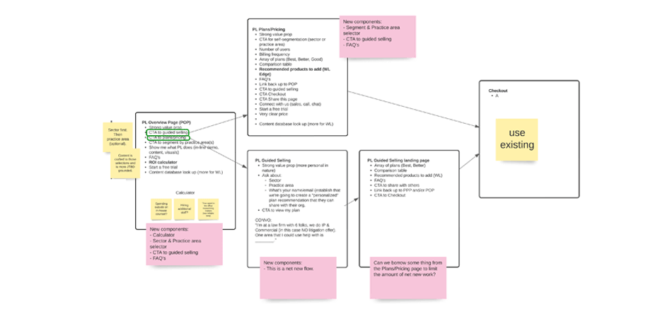 TR Design Sprint - Prototype Outline