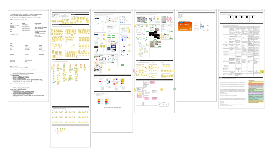 TR Design Sprint - Collaborative